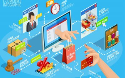 Bagaimana Cara Meluncurkan Bisnis E-niaga Anda?