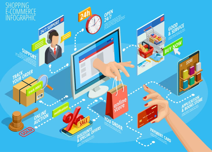 Bagaimana Cara Meluncurkan Bisnis E-niaga Anda?