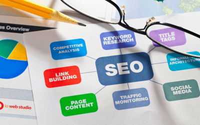 Mastering SEO: A Magical Guide to Elevate Your Website’s Online Presence