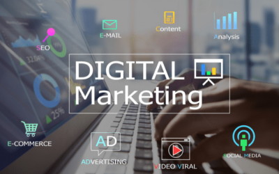 What is Digital Marketing? Navigating Success in the Online Landscape!