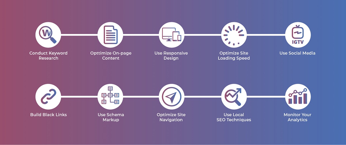 10-Essential-SEO-Techniques-to-Boost-Your-Websites-Ranking2
