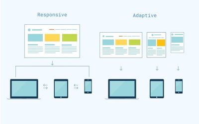 Which is The Better Option for Designers, Responsive Design or Adaptive Design?