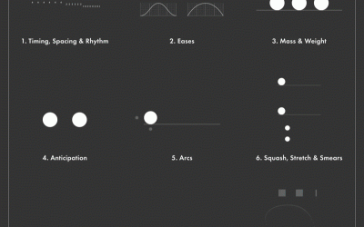 From Static to Interactive: The Rise of Motion UI
