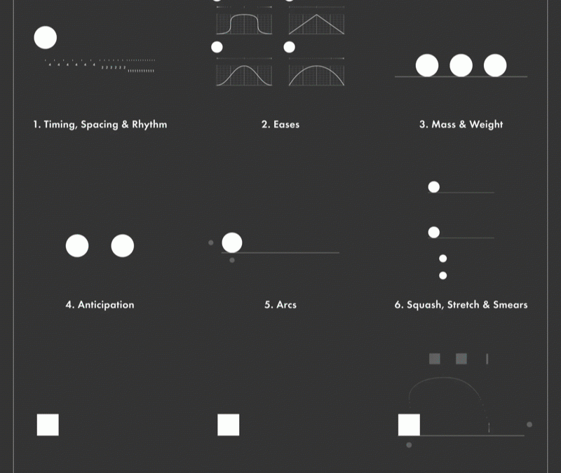 From Static to Interactive: The Rise of Motion UI