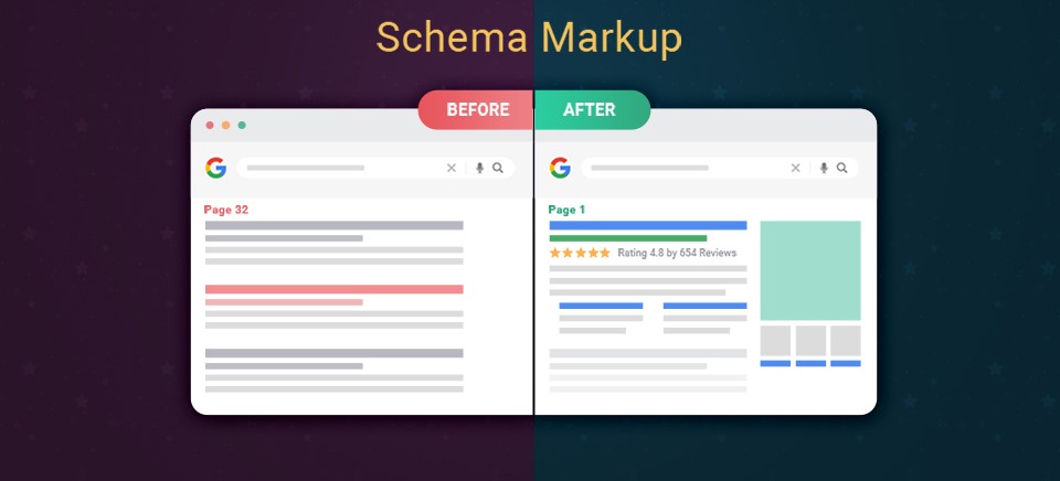 Schema Markup: What It Is and How to Implement It